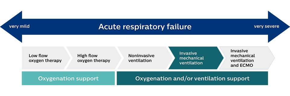acute respiratory slide 4