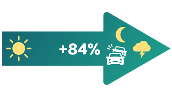 Day and night visibility