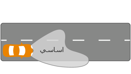 X-tremeVision Gen2 أداء شعاع مصباح