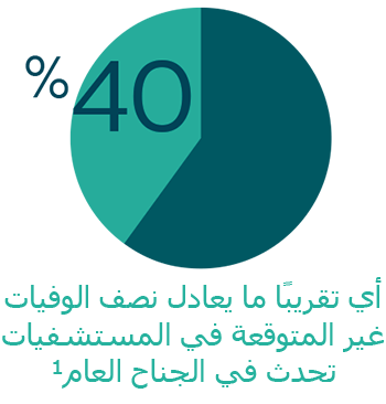 Main Infographic Ews image