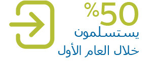 50بالمائة من مرضى توقف التنفس اثناء النوم يستقيلوا