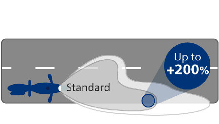 RacingVision GT200 beam performance