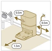 Placement instruction