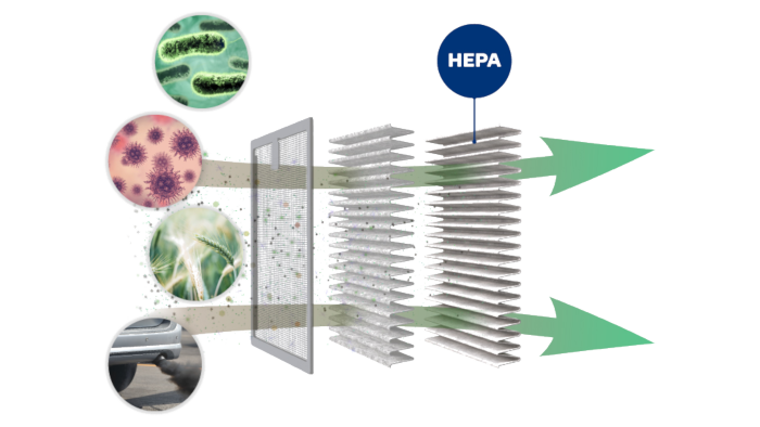 HEPA technology